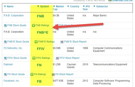 fisxx|FISXX – Fidelity Inv MM Treasury I Fund Stock Price